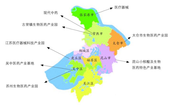 从区域分布上看,苏州市进一步加强产业规划和布局引导,形成了苏州生物
