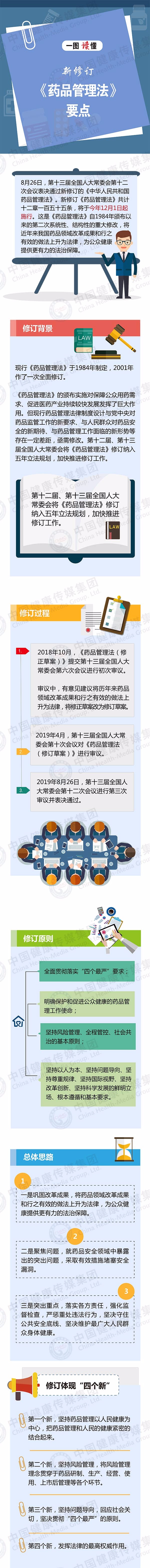 药品管理法1-1