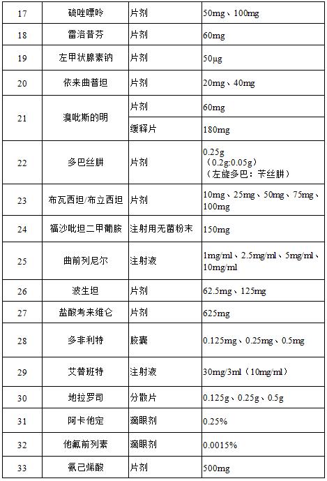 目录2