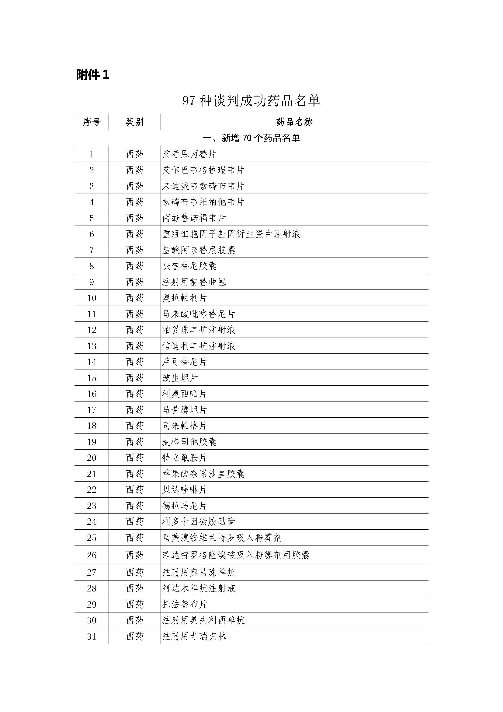 97种谈判成功药品名单_页面_1