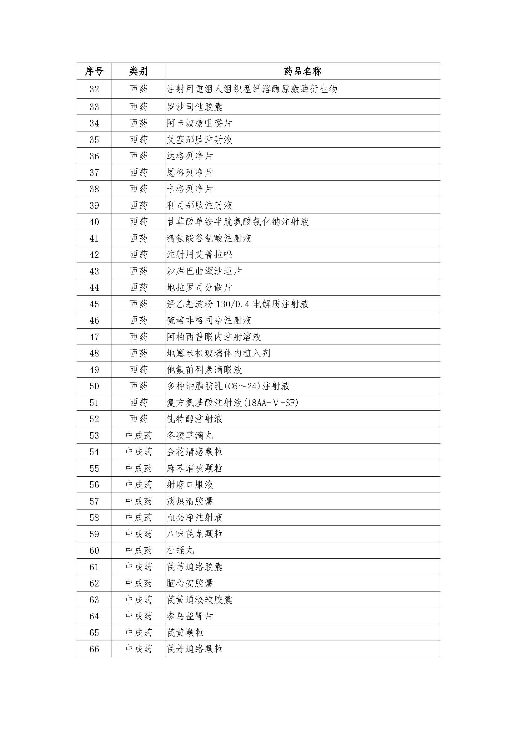 97种谈判成功药品名单_页面_2