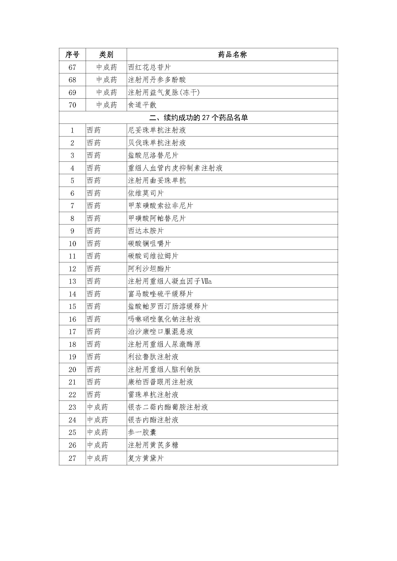 97种谈判成功药品名单_页面_3