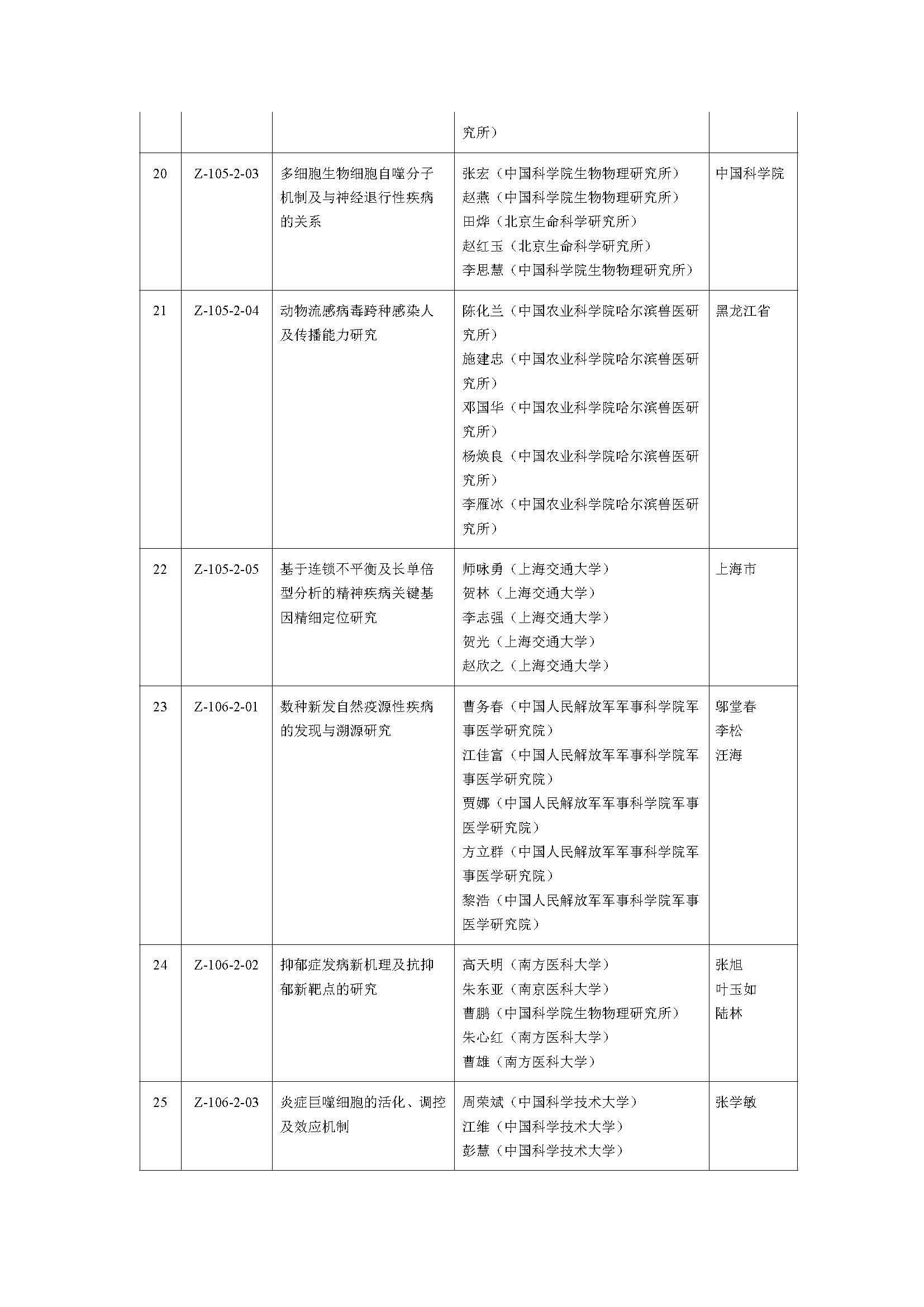 2019年度国家自然科学奖_页面_04