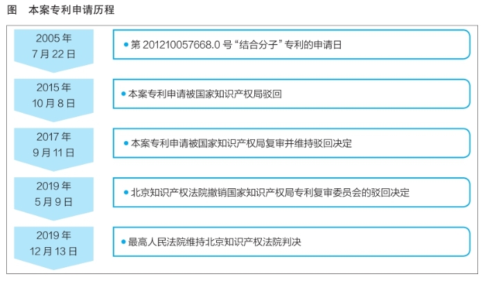 专利