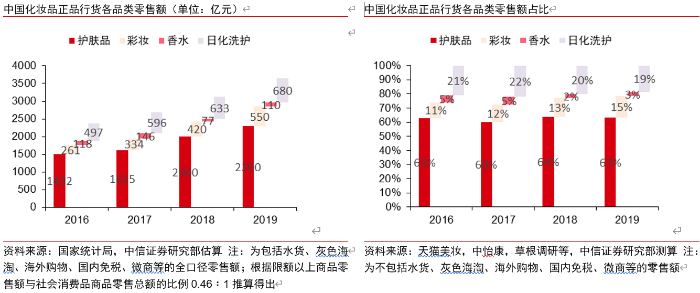 疫情表格1