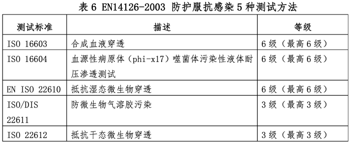 表 6 EN14126-2003 防护服抗感染 5 种测试方法