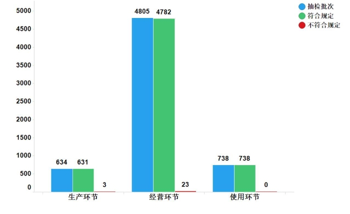 图7