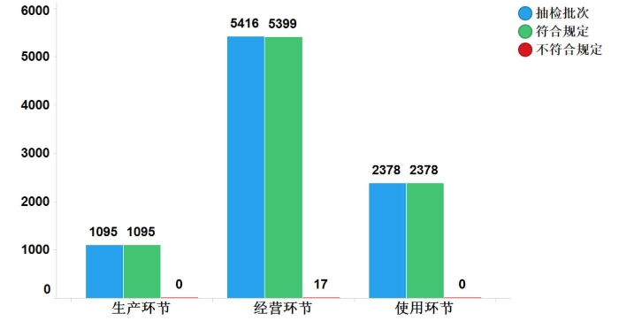 图12