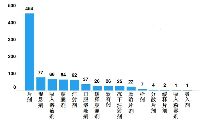 图14