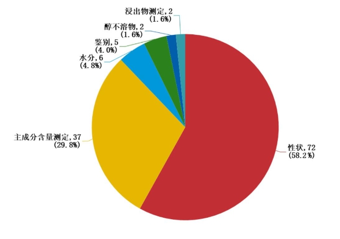 图17