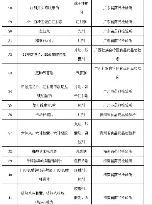 表3