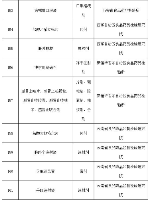 表13