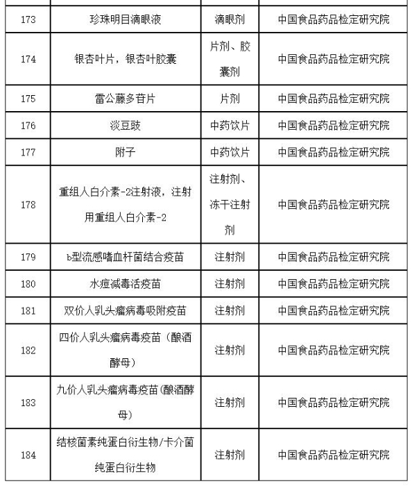 表15