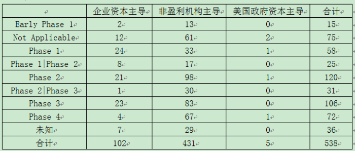 2020Q1抗感染药物临床试验情况
