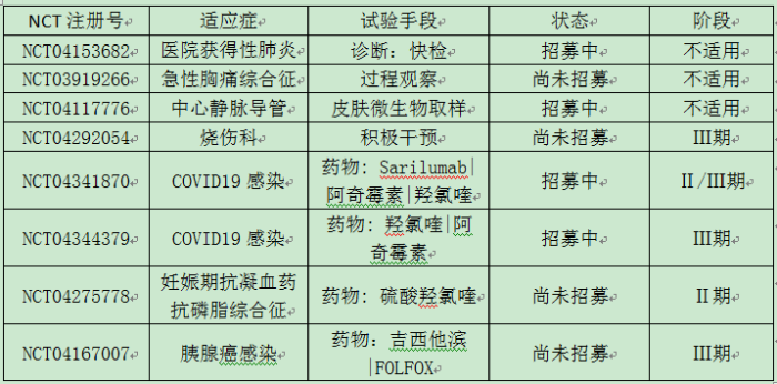 巴黎公立医院进行的临床试验