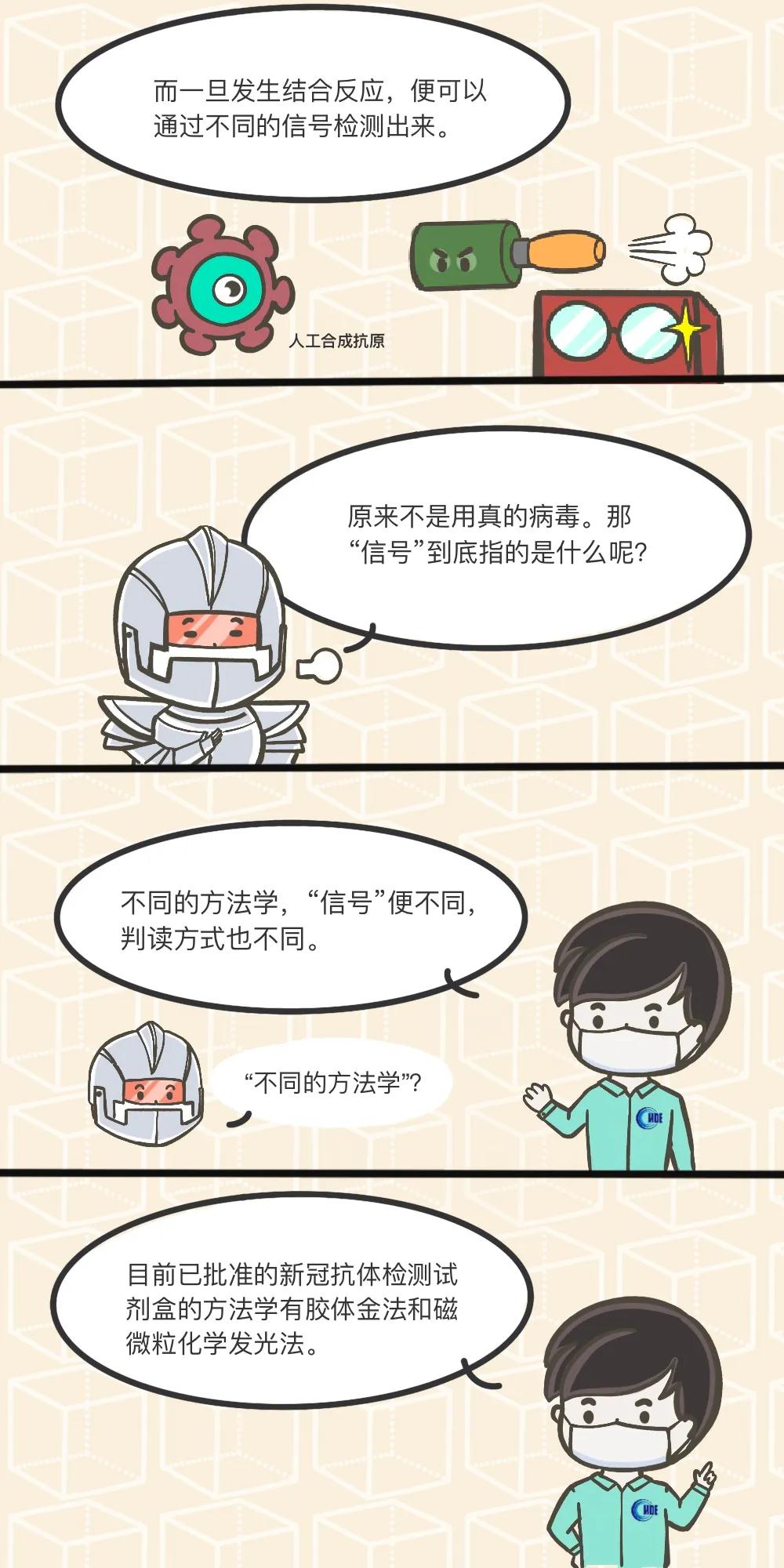 新冠病毒抗体检测试剂盒5