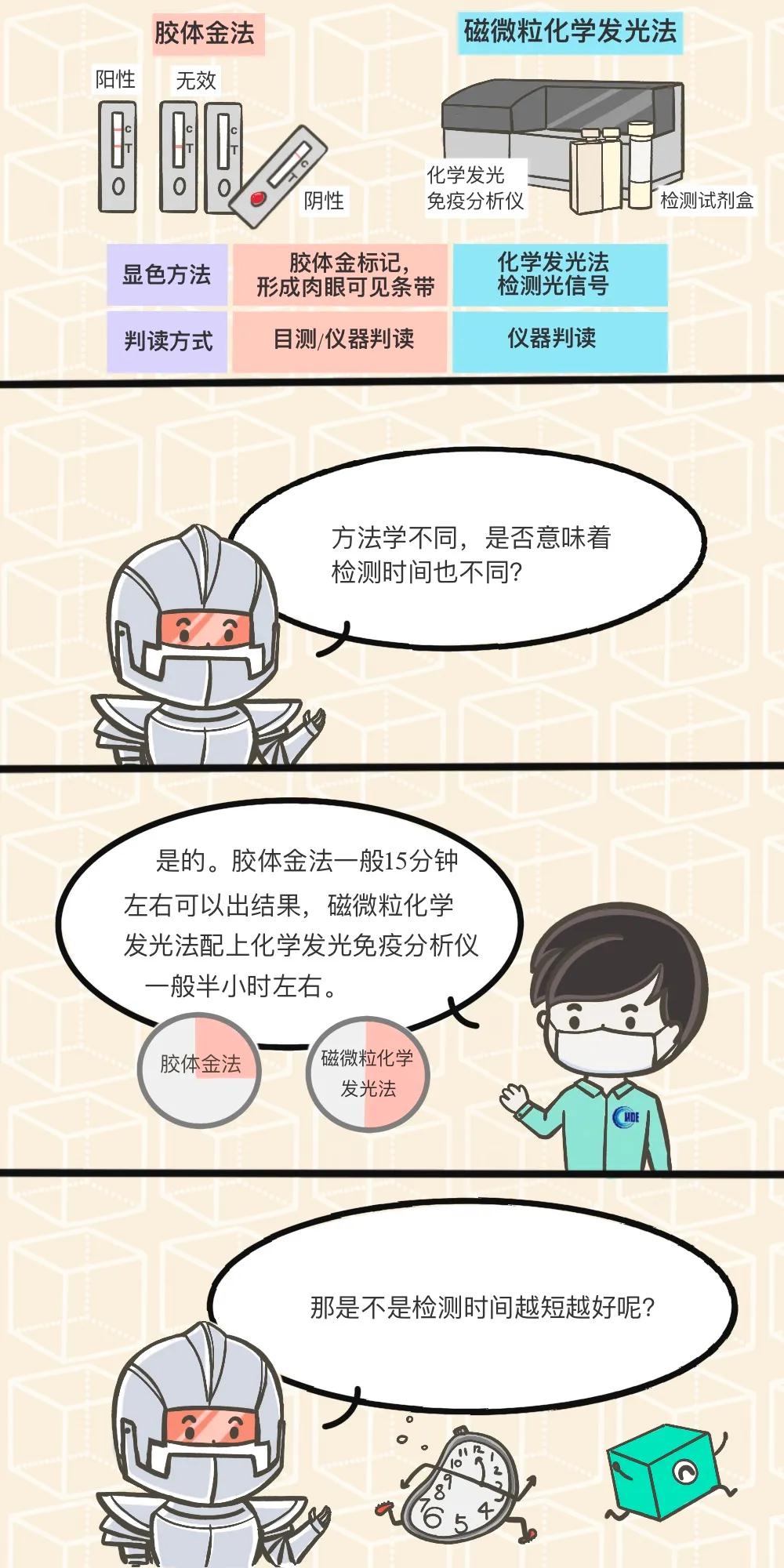 新冠病毒抗体检测试剂盒6