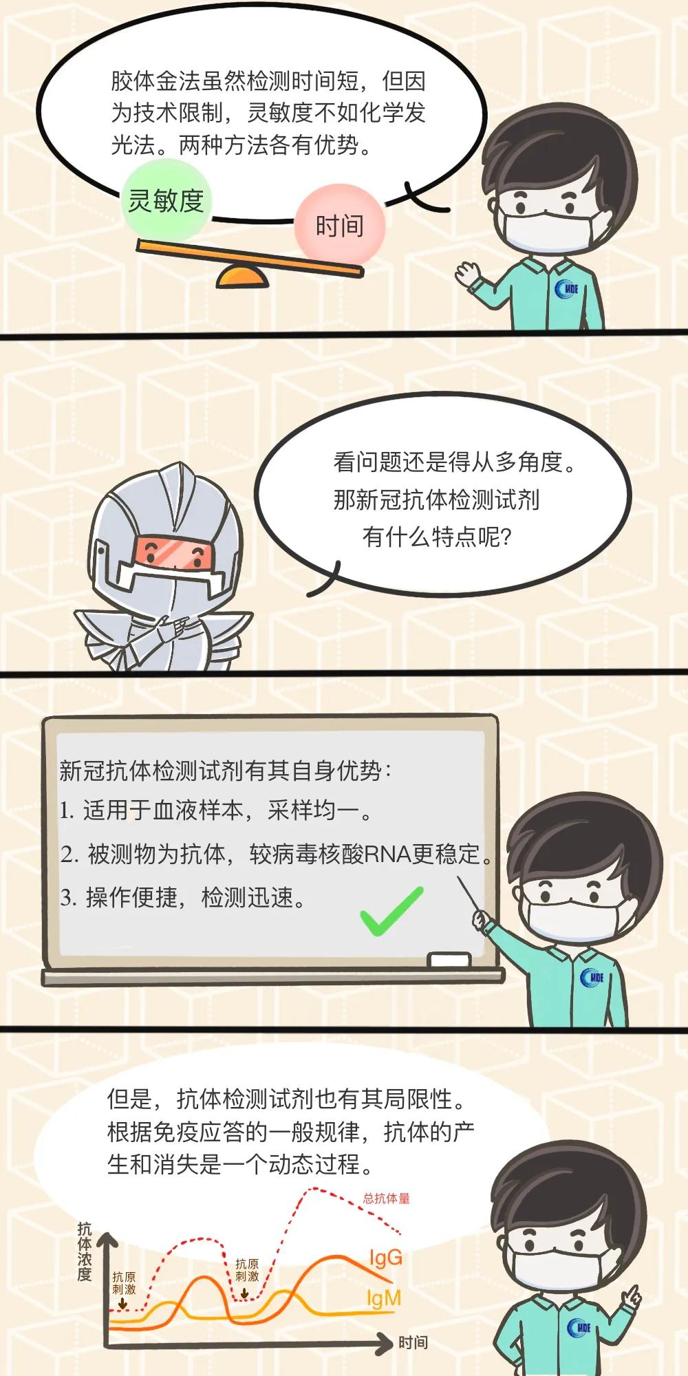 新冠病毒抗体检测试剂盒7
