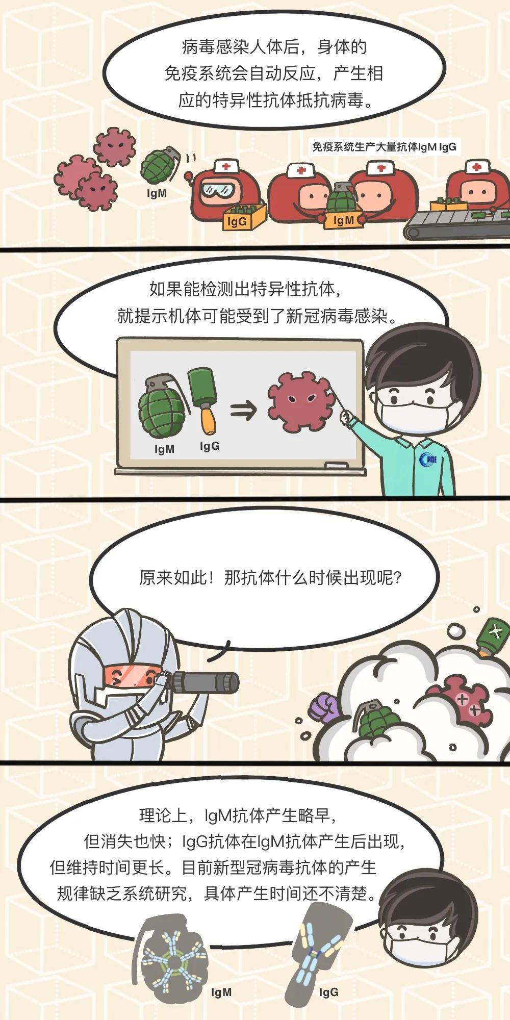 新冠病毒抗体检测试剂盒3