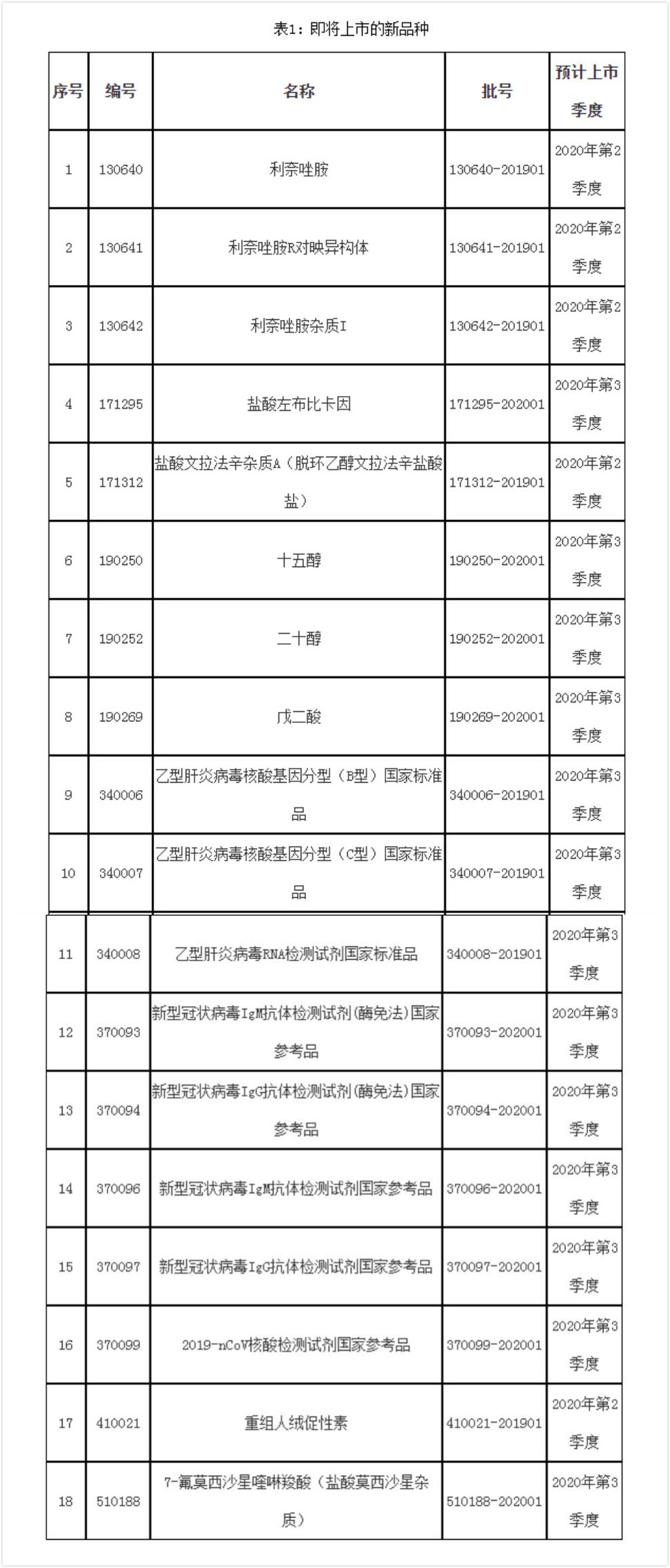 图为18个即将上市的新品种。