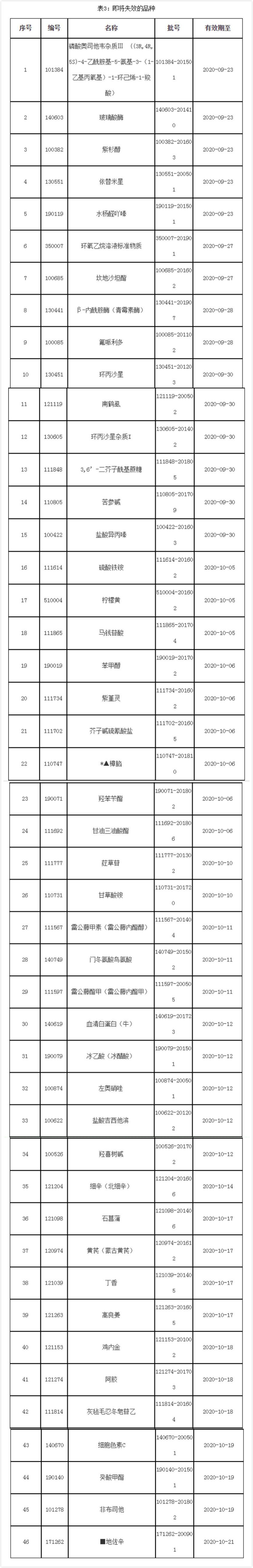 图为46个即将失效品种。