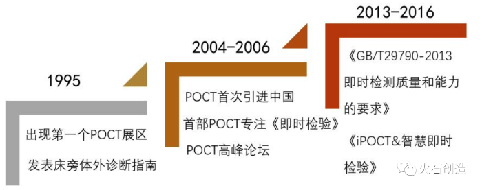 图3 POCT发展历程