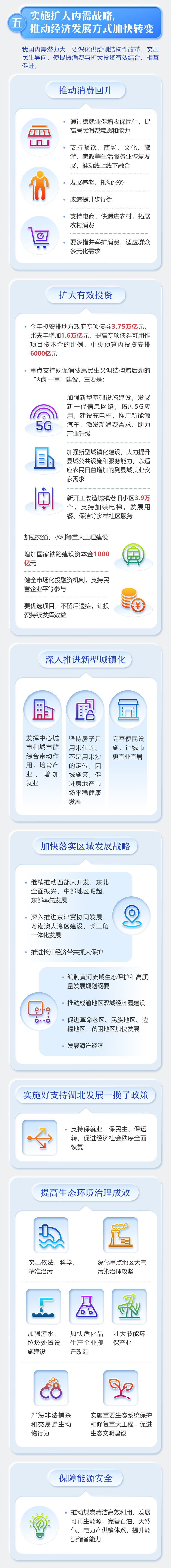 一图读懂2020年《政府工作报告》6