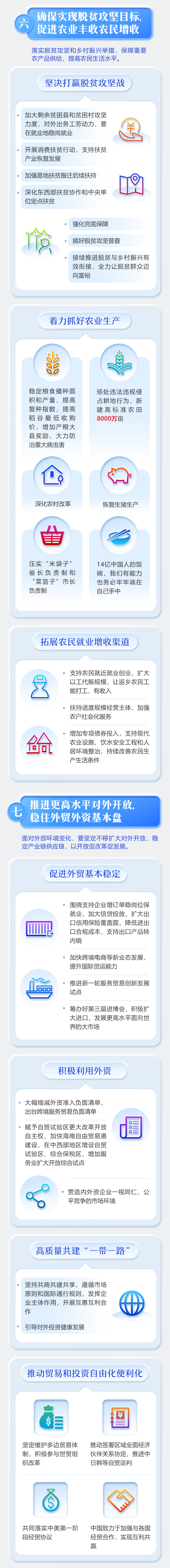 一图读懂2020年《政府工作报告》7