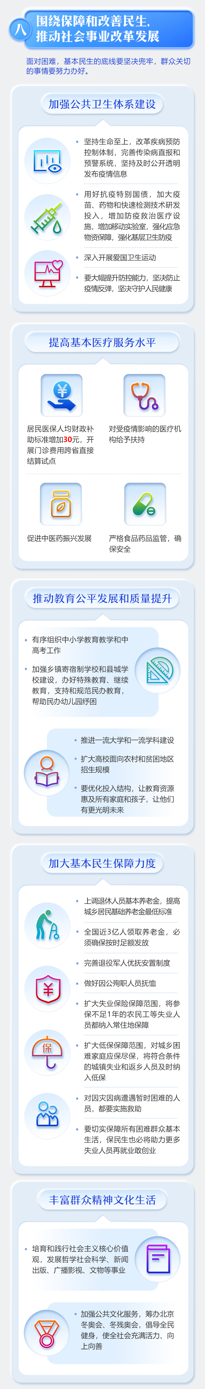 一图读懂2020年《政府工作报告》8