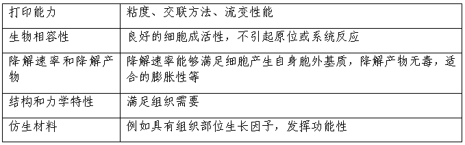 表3：用于生物打印的理想材料性能要求