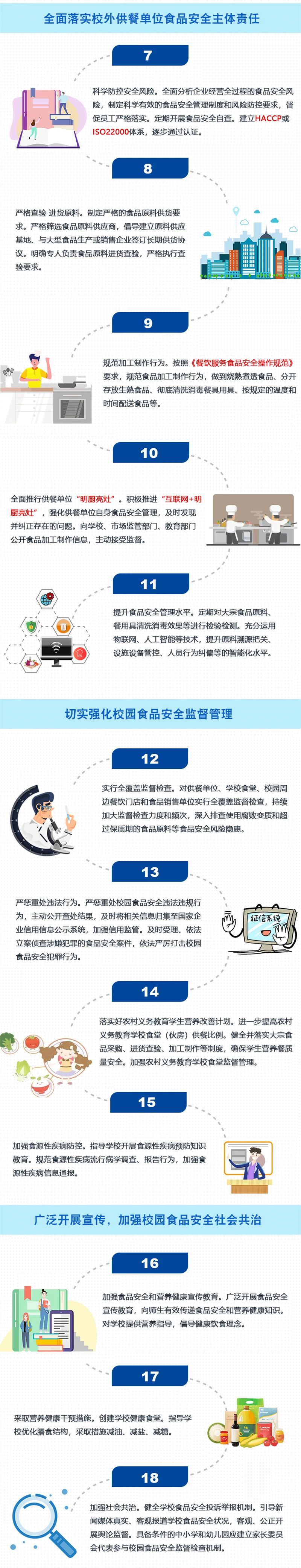 一图读懂 | 市场监管总局等四部门关于印发《校园食品安全守护行动方案（2020-2022年）》的通知