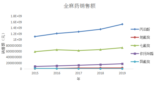 麻醉药2