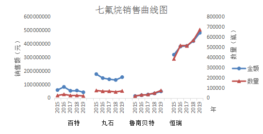 麻醉药3