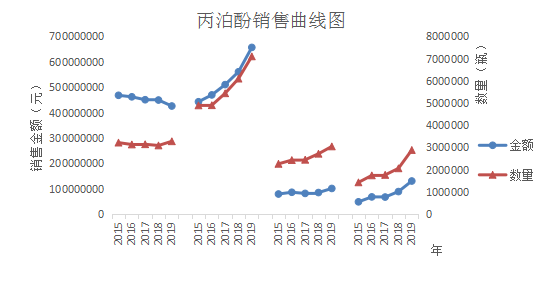 麻醉药4