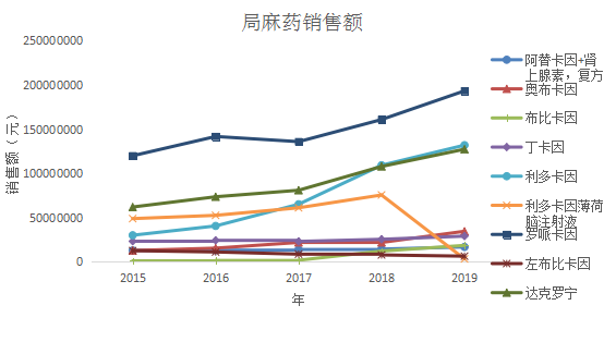 麻醉药5