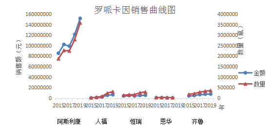 麻醉药6