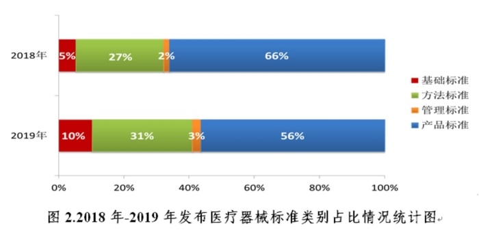 图2 图2