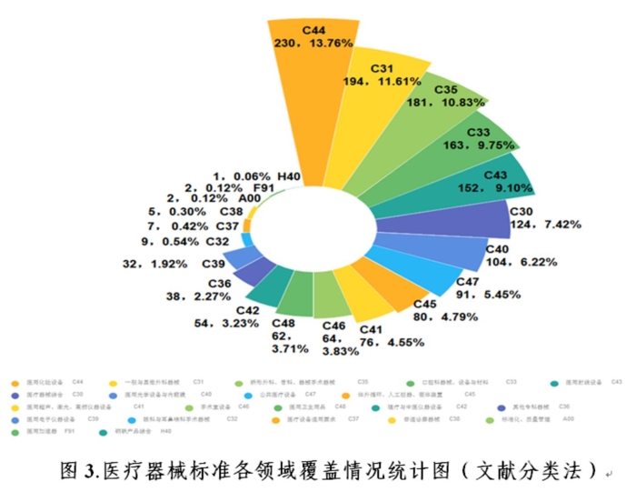 图3 图3