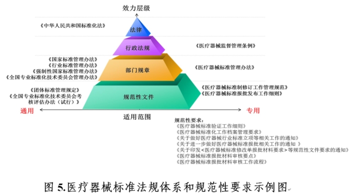 图5 图5