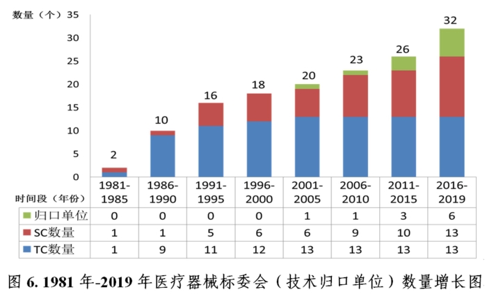 图6 图6