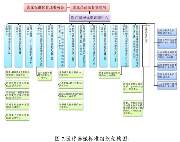 图7