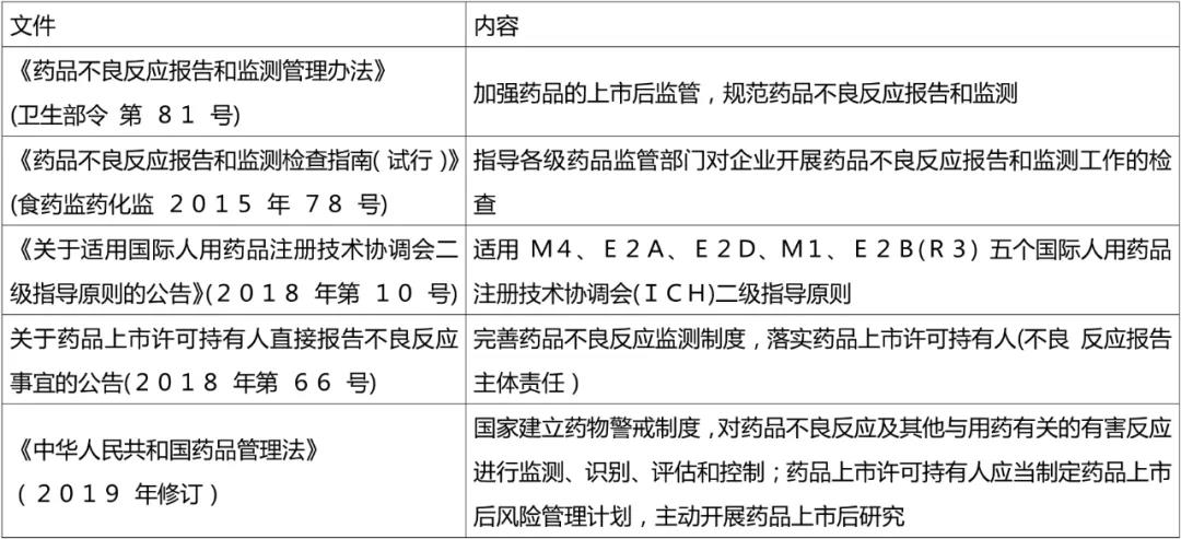 警戒2 警戒2