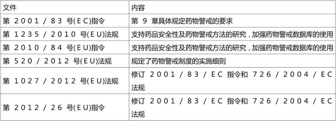 警戒3 警戒3