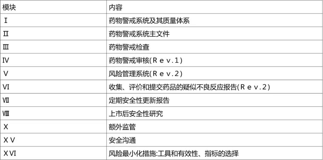 警戒4 警戒4