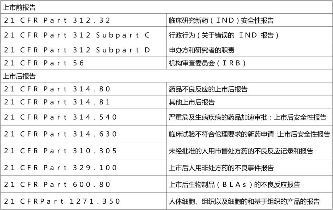 警戒5 警戒5