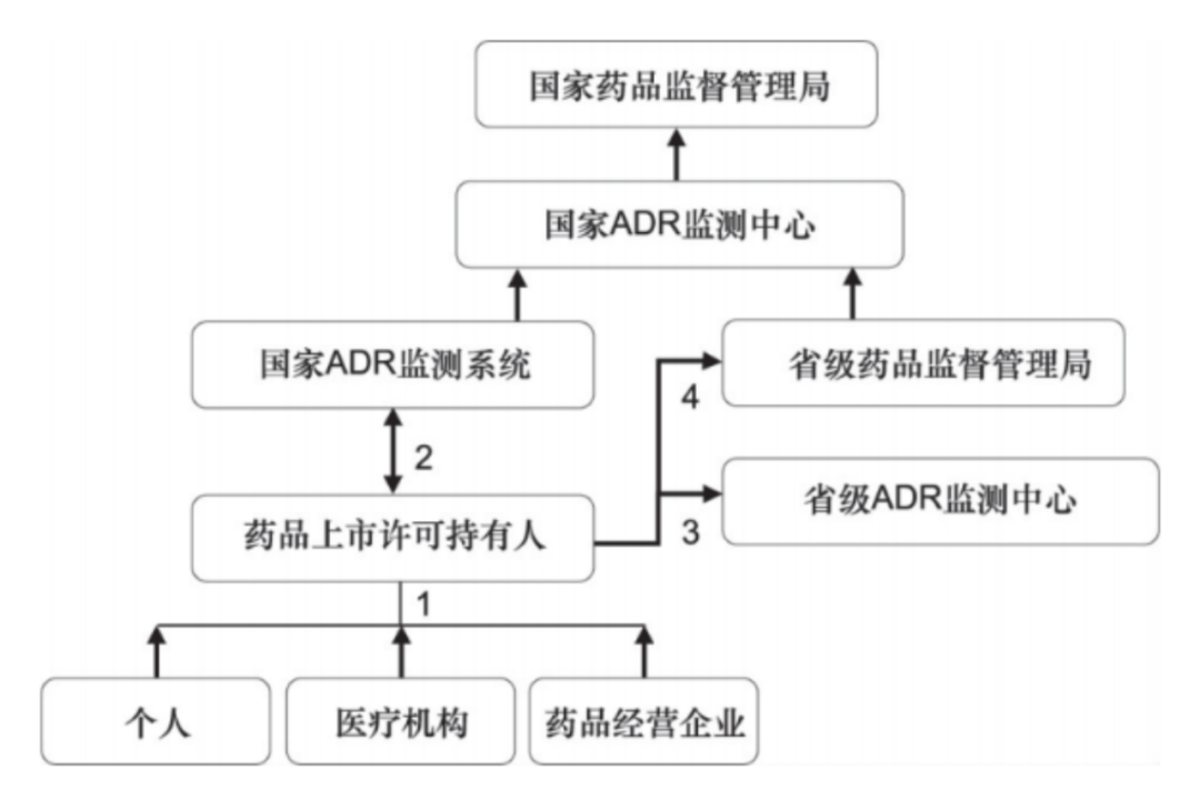 警戒圖1 警戒圖1