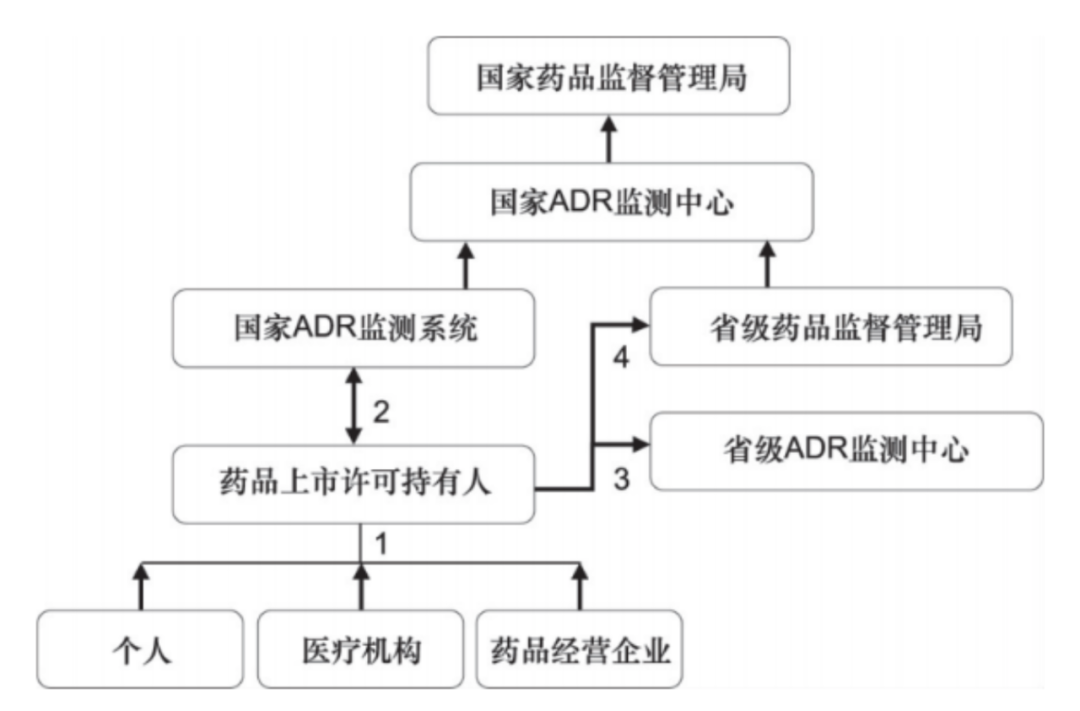 警戒图1