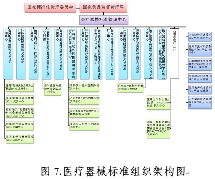 图7 图7