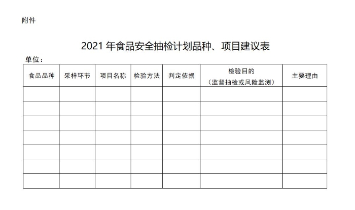 附件：2021年食品安全抽检计划品种、项目建议表