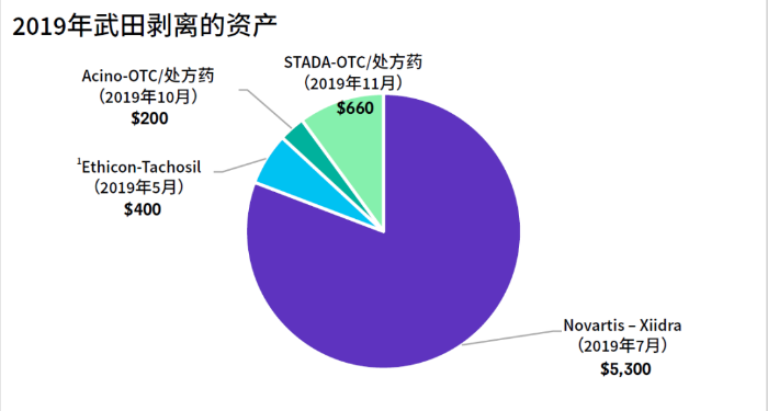 并购图3